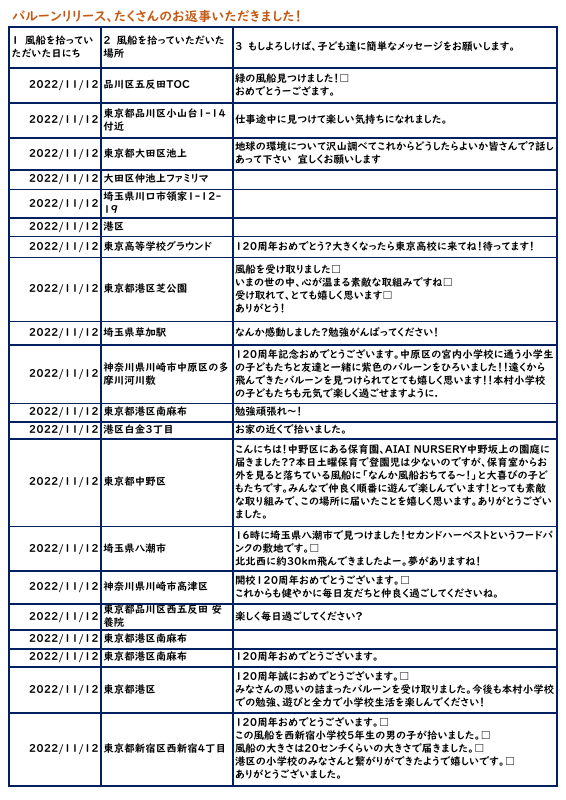 バルーンリリースアンケート.pdfの1ページ目のサムネイル