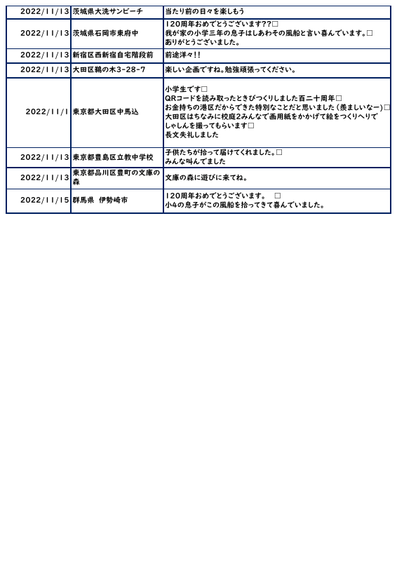 バルーンリリースアンケート.pdfの2ページ目のサムネイル