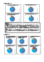 R4学校評価・地域・保護者保護者結果について1-4.pdfの2ページ目のサムネイル