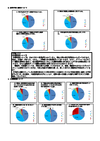 R６年　学校評価結果について（地域・保護者）.pdfの2ページ目のサムネイル