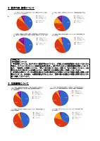 R7年学校評価結果について（地域・保護者）.pdfの2ページ目のサムネイル
