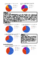 R7年学校評価結果について（地域・保護者）.pdfの3ページ目のサムネイル