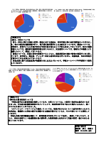 R7年学校評価結果について（地域・保護者）.pdfの4ページ目のサムネイル